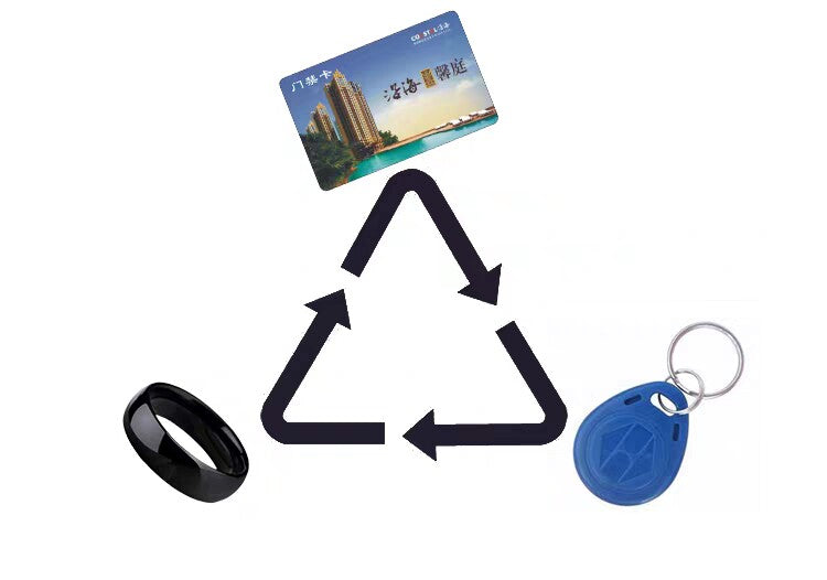 ICID Smart NFC Access Control Ring